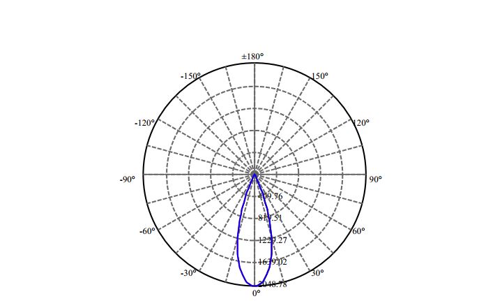 Nata Lighting Company Limited - Cree CXA1512 1-1007-M